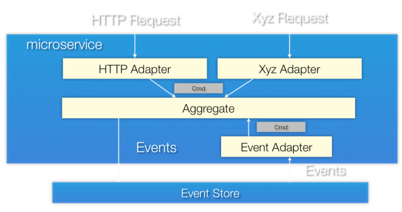 Developerguide Cer Event Sourcing Examples Wiki Github - Download Gorgeous Space Wallpaper | 4K