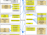Roadmap To Becoming A Machine Learning Engineer In 2020