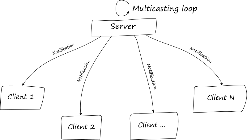 Github Chronoxor Cppserver Ultra Fast And Low Latency Asynchronous - Download High Quality Nature Art | Mobile