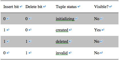 Write Ahead Logging Cmu Db Peloton Wiki Github - Download Perfect Abstract Photo | Desktop