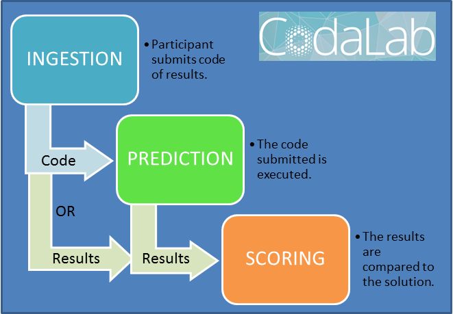 User Competition Roadmap Codalab Codalab Competitions Wiki Github - High Quality Mountain Photo - HD