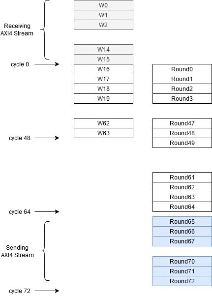 Github Ilvn Sha256 Sha 256 Implementation - Modern Mobile Ocean Backgrounds | Free Download