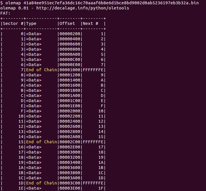 Olemeta Decalage2 Oletools Wiki Github - Amazing Mountain Wallpaper - HD