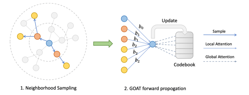 Github Devnkong Goat Official Implementation Of Goat Model Icml2023 - Amazing Desktop Dark Backgrounds | Free Download