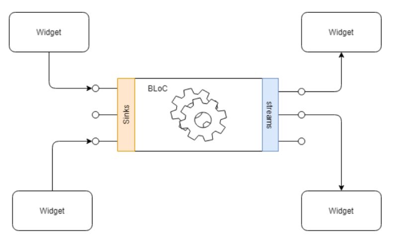 Devon4flutter Non Bloc Arch 220 Bloc Md At Master Devonfw Forge - Best Colorful Textures in Full HD
