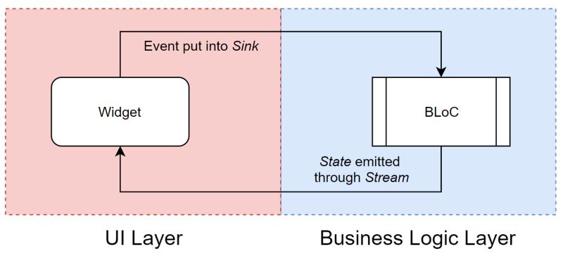 Devonfw Forge Devon4flutter Non Bloc Arch Star Watcher Commit - Artistic 8K Minimal Patterns | Free Download