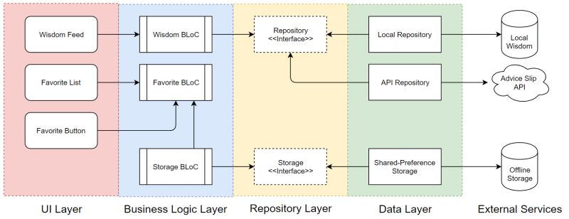 Devonfw Forge Devon4flutter Non Bloc Arch Star Watcher Commit - Premium Abstract Illustration Gallery - Mobile