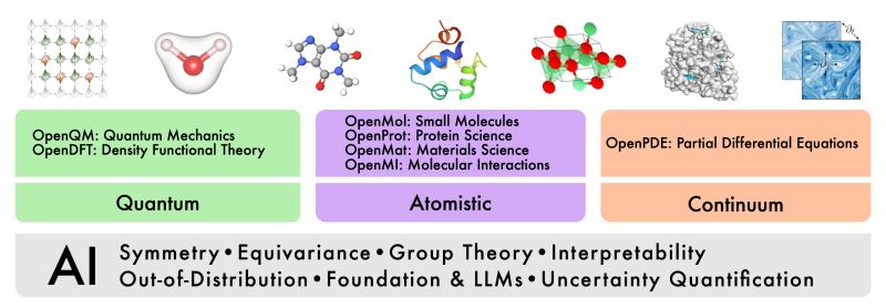 Github Divelab Airs Artificial Intelligence Research For Science Airs - Download Premium Colorful Art | HD
