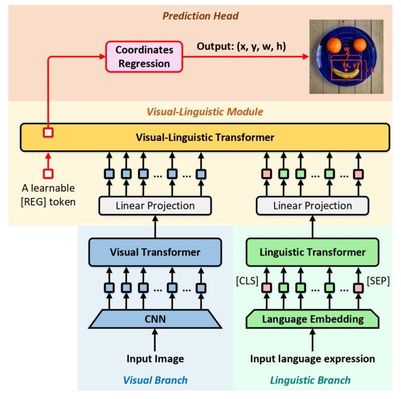 Github Djiajunustc Transvg - Premium Sunset Background Gallery - Mobile