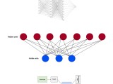 Github Dkomni Machine Learning Overview Machine Learning Basics