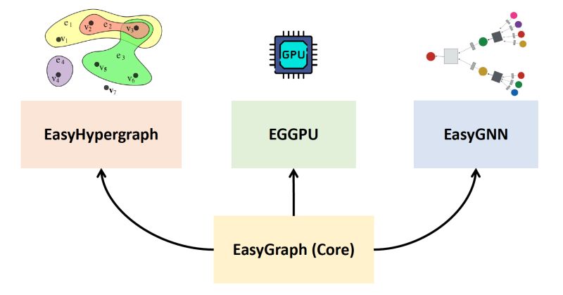 Github Easy Graph Easy Graph Easygraph Is An Open Source Network - Best Vintage Patterns in High Resolution