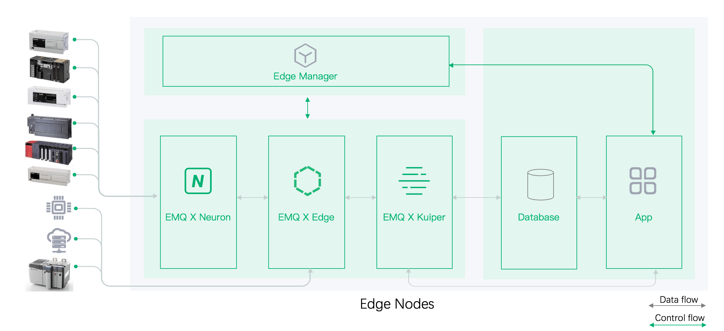 The Biomechanical Stack: Framework C (Tech Stack & Alternatives)