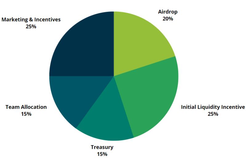 Tokenomics Equalizer Docs - Download Ultra HD Colorful Photo | High Resolution