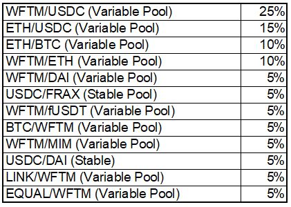 Tokenomics Equalizer Docs - Download Stunning Light Picture | Ultra HD