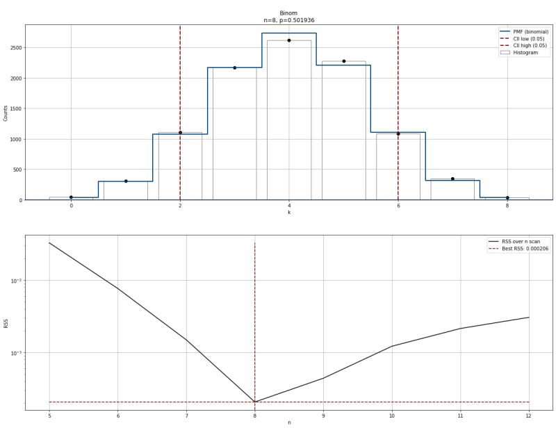 Erdogant Erdogan Taskesen Github - Abstract Pattern Collection - HD Quality