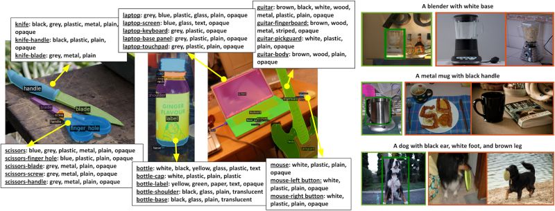 Github Facebookresearch Paco This Repo Contains Documentation And - Gradient Picture Collection - Retina Quality