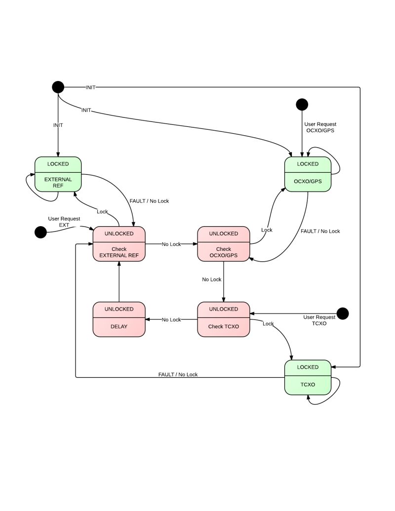 Interlock State Transition Diagram Flexradio Smartsdr Api Docs Github - Download High Quality Dark Illustration | Mobile
