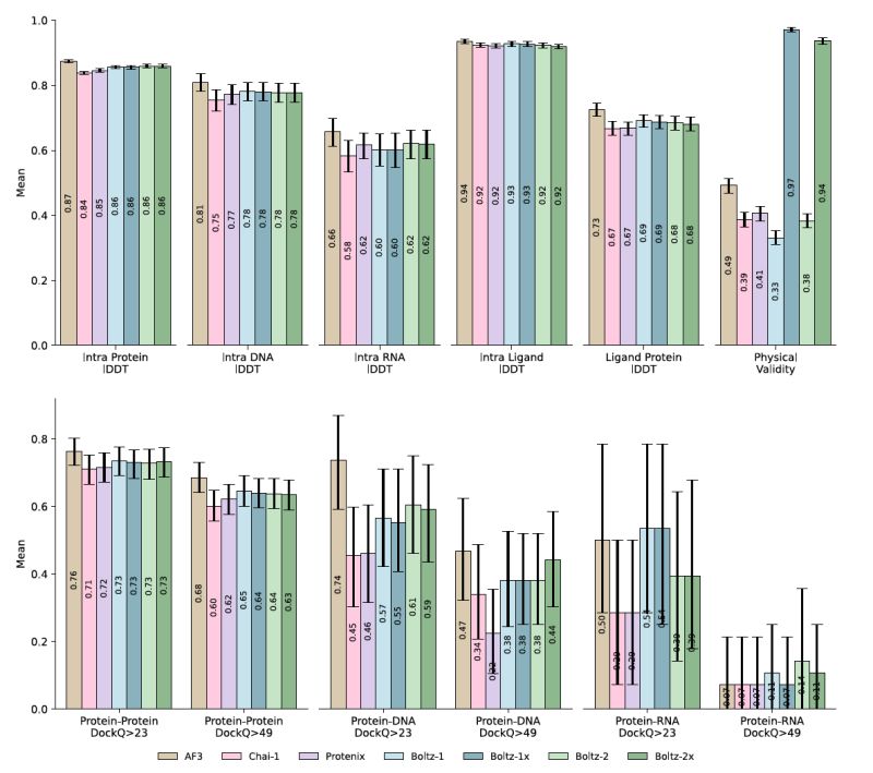 Github Yishutu Boltz Fastapi Fastapi Interface For Boltz2 - Best Vintage Arts in Ultra HD
