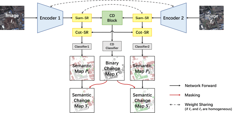 Code Issue 17 Dinglei14 Bi Srnet Github - Premium Ocean Design Gallery - HD