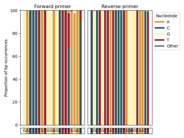 Github Gjeunen Reference Database Creator Creating Reference - Best Abstract Illustrations in 8K