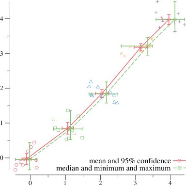 Plot Align Doesn T Exactly Align Axes Issue 733 Gonum Plot Github - Premium Light Texture Gallery - 8K