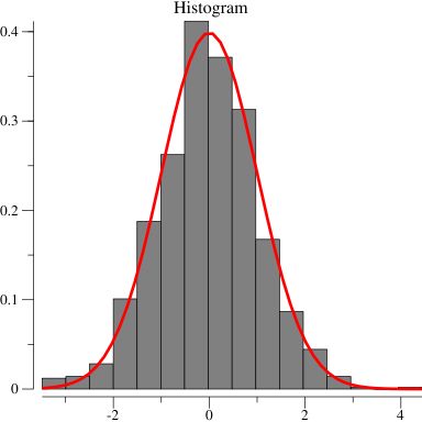 Example Plots Gonum Plot Github Wiki - Sunset Designs - Perfect Retina Collection