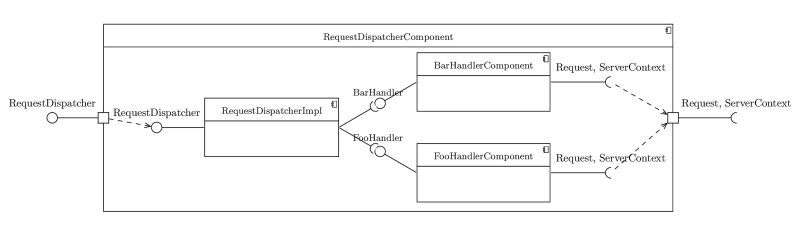 Tutorial Getting Started Google Fruit Wiki Github - Perfect HD Sunset Textures | Free Download