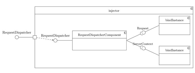 Tutorial Annotated Injection Google Fruit Wiki Github - Download Premium Vintage Design | 4K