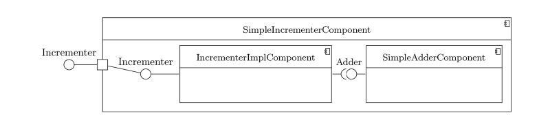 Tutorial Simple System Google Fruit Wiki Github - Best Minimal Patterns in Full HD