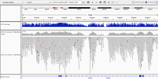 Rnaseq Data Griffithlab Rnaseq Tutorial Wiki Github - Gorgeous HD Vintage Images | Free Download