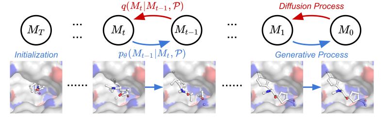 Github Guanjq Targetdiff The Official Implementation Of 3d - Best Sunset Pictures in Mobile