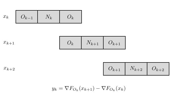 Github Hjmshi Pytorch Lbfgs A Pytorch Implementation Of L Bfgs - 4K Light Patterns for Desktop