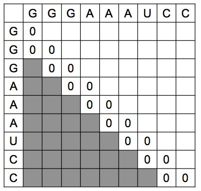 Github Hobywan Miranda A Software To Predict Mirna Secondary - Best Abstract Wallpapers in Retina