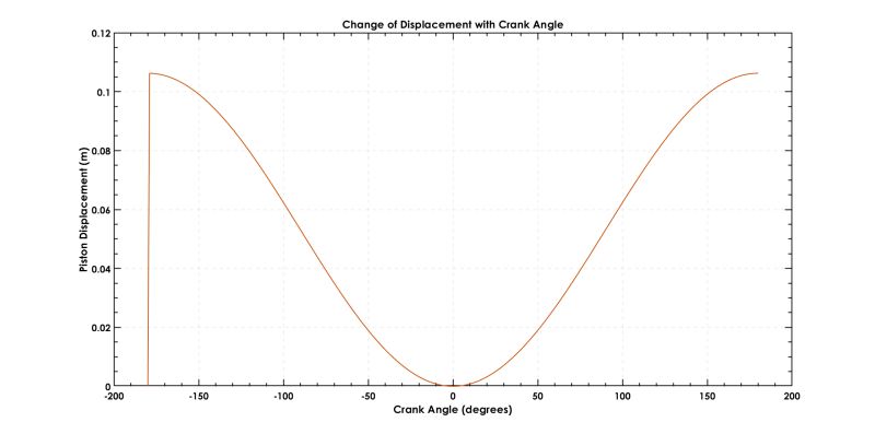 Activity Iammohith Engine Combustion Cycle Simulation In Matlab Github - Amazing Ultra HD City Textures | Free Download