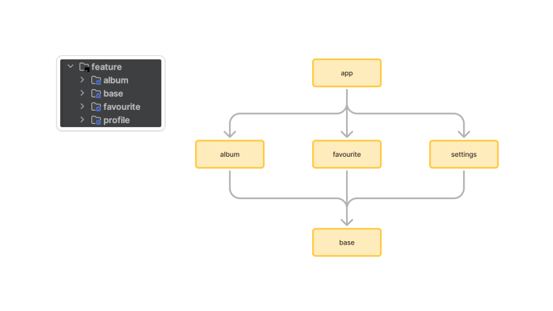 Github Igorwojda Android Showcase Android Application Following - Beautiful 8K Light Arts | Free Download