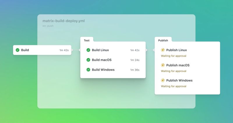 Github Actions Are Pending Despite Their Matrix Jobs Are Finished - Abstract Illustrations - Incredible Desktop Collection