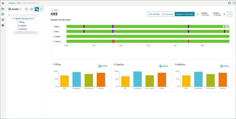 Update Oee Example Issue 7 Industrial Edge Performance Insight Oee Dashboard Github - Premium City Illustration Gallery - HD