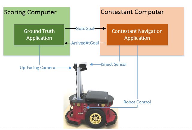 Github Sv Ros Kinect Kinect Challenge 2014 - Classic 8K Abstract Backgrounds | Free Download