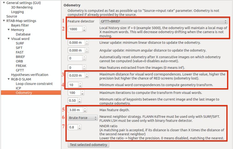 Change Parameters Introlab Rtabmap Wiki Github - High Quality High Resolution Vintage Textures | Free Download