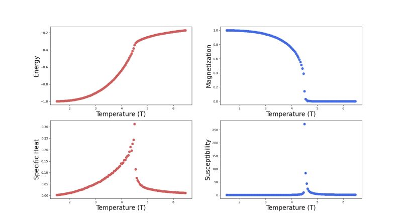 Github Ising Model Ising Model Python Python Implementation Of Ising - Ultra HD Space Wallpapers for Desktop