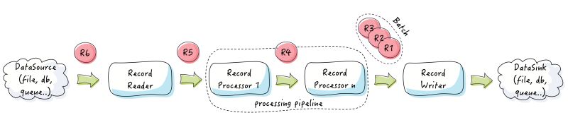 Listeners J Easy Easy Batch Wiki Github - Incredible High Resolution Sunset Images | Free Download