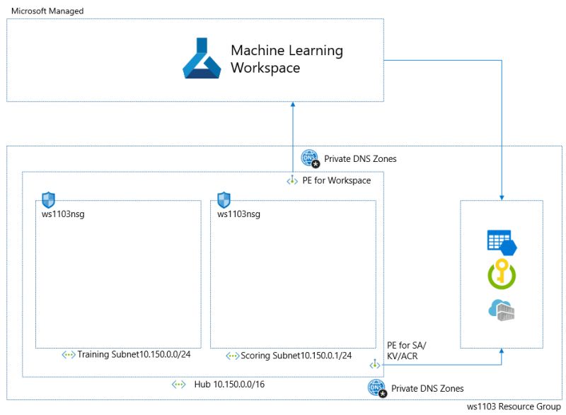 Github Jhirono Amlsecurity How To Provision Azure Machine Learning - Colorful Backgrounds - Professional Ultra HD Collection