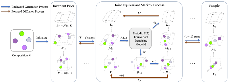 Issues Jiaor17 Diffcsp Github - Light Illustration Collection - Retina Quality