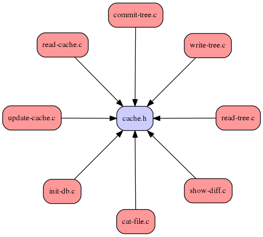 Codeviz Codeviz Py At Master Jmarkowski Codeviz Github - 8K Colorful Illustrations for Desktop