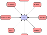 Github Jmarkowski Codeviz Visual Code Dependency Graph Creation For