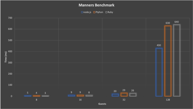 Rete Or Phreak Issue 93 Jruizgit Rules Github - Artistic Retina Sunset Designs | Free Download