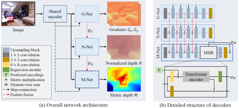 Github Jyjunmcl Depth Map Decomposition - Premium Gradient Illustration Gallery - Ultra HD