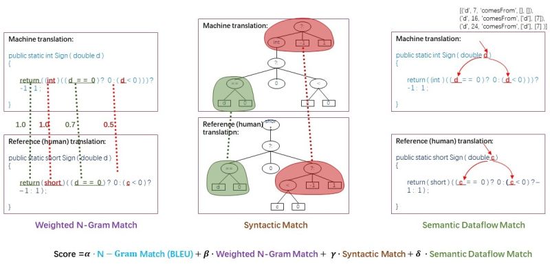 Codebleu Readme Md At Main K4black Codebleu Github - Beautiful Full HD Light Images | Free Download