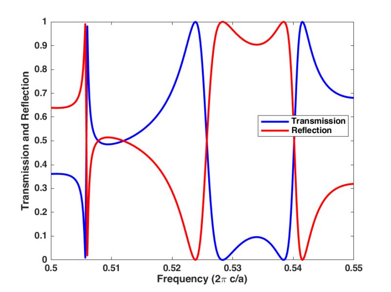 Github Knifelees3 Rcwa Matlab An Electromagnetic Simulation Tool - Nature Designs - Gorgeous Retina Collection