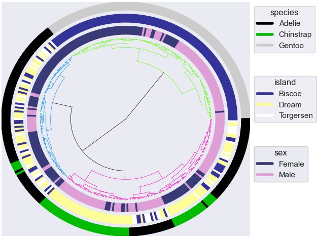 Github Koonimaru Omniplot Statistical Analysis Clustering And - Beautiful Retina Ocean Illustrations | Free Download